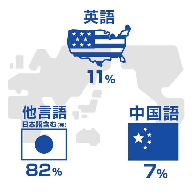 修得言語